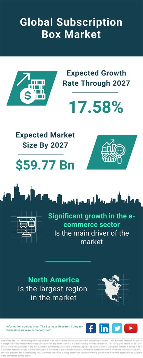 market share distribution of box subscription services|subscription box market share.